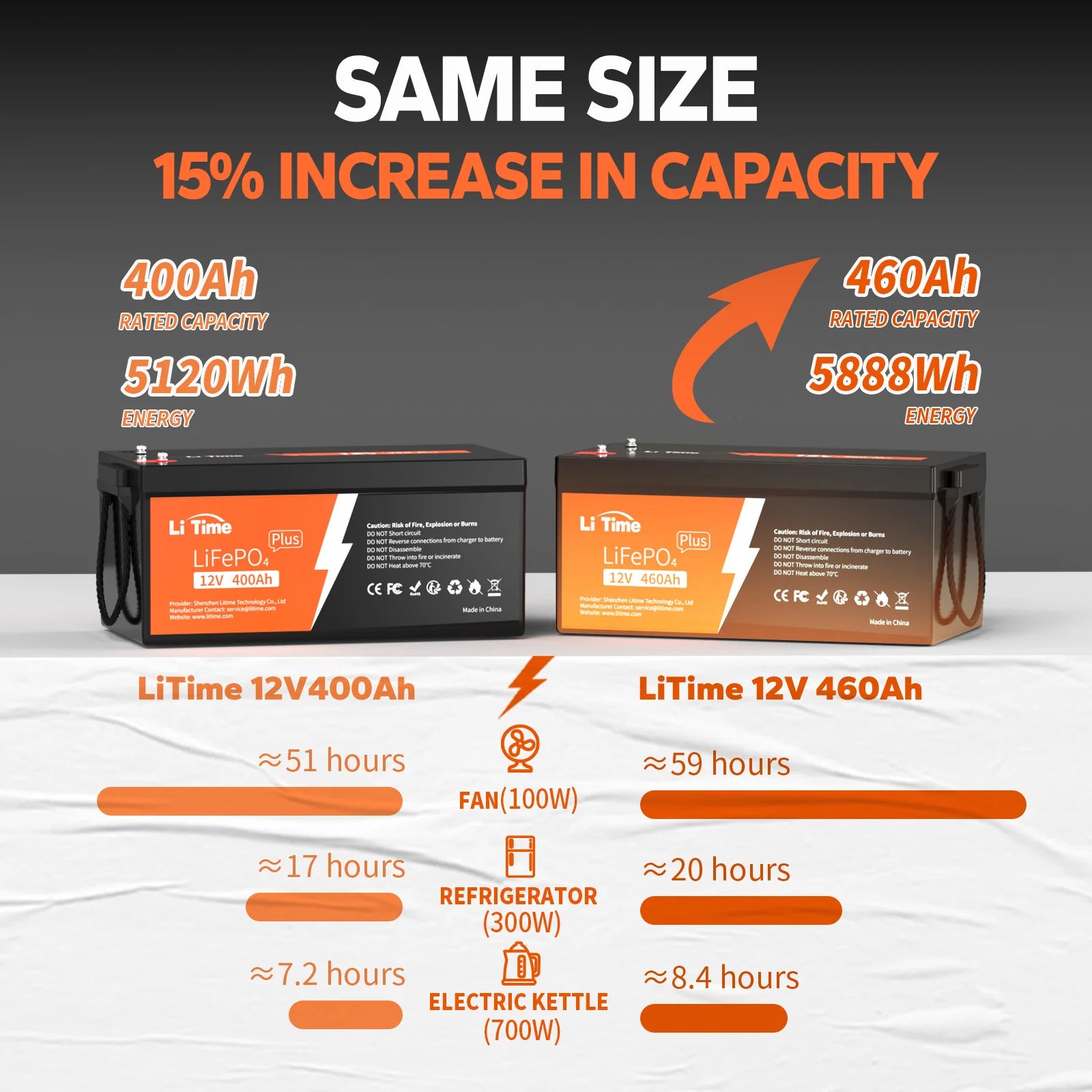 LiTime 12V 460Ah Lifepo4 Lithium Group 8D Battery