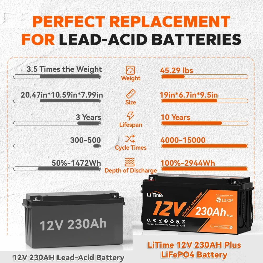 LiTime 12V 230Ah Deep Cycle Lifepo4 Battery with Low-Temp Protection