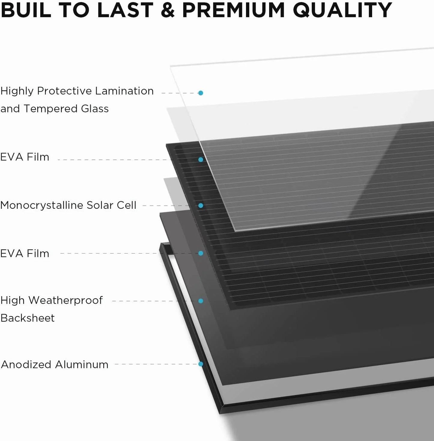 2Pcs 100W 12V High Efficiency Monocrystalline Solar Panel