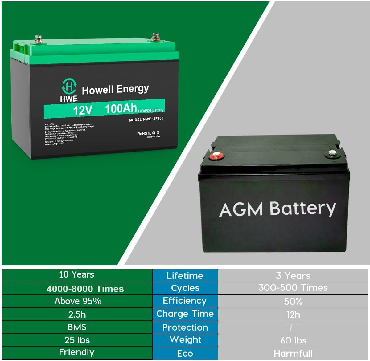 HWE 12V  100Ah Lithium Battery 