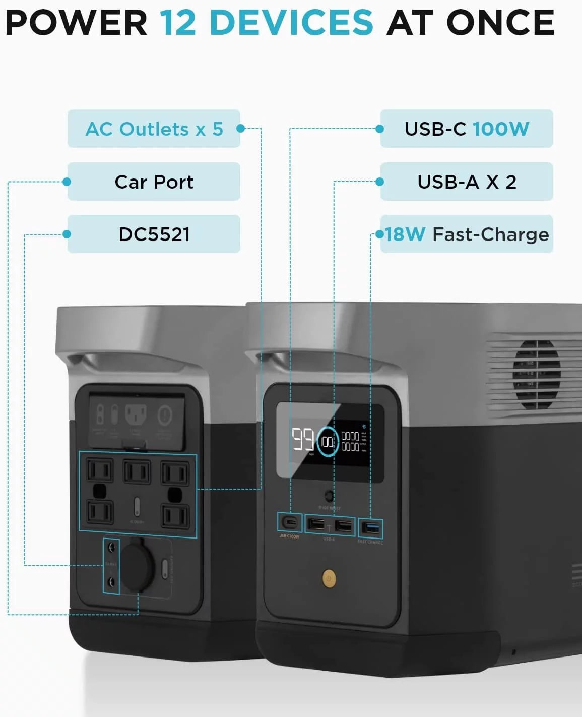 Ecoflow DELTA Mini Portable Power Station 882Wh Capacity 1400W AC Output 