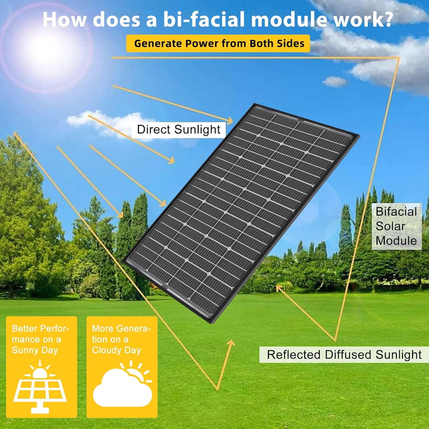 Bifacial 400 Watt Monocrystalline Solar Panel 12V 10BB (2 PCS 200 Watt)