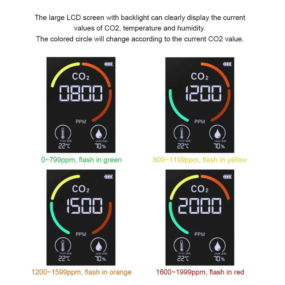 CO2 Meter Air Quality Monitor 400-5000 PPM Sensor Home Carbon Dioxide Detector