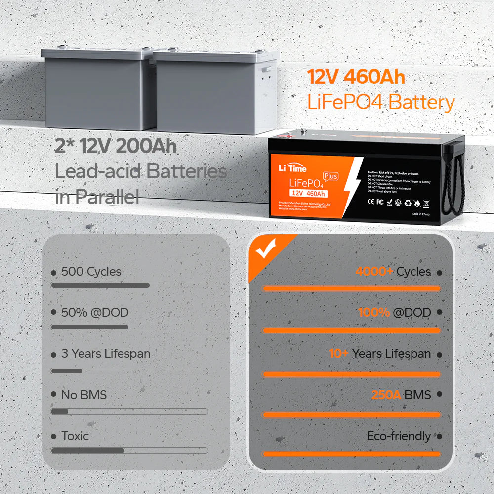 LiTime 12V 460Ah Lifepo4 Lithium Group 8D Battery