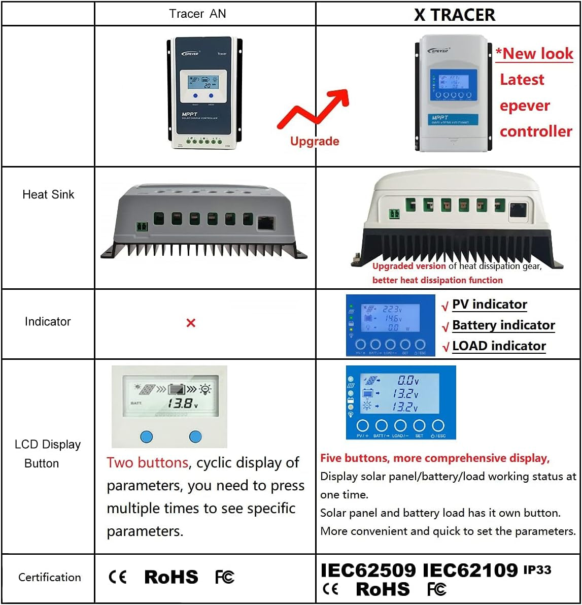 EPEVER MPPT Charge Controller 20A