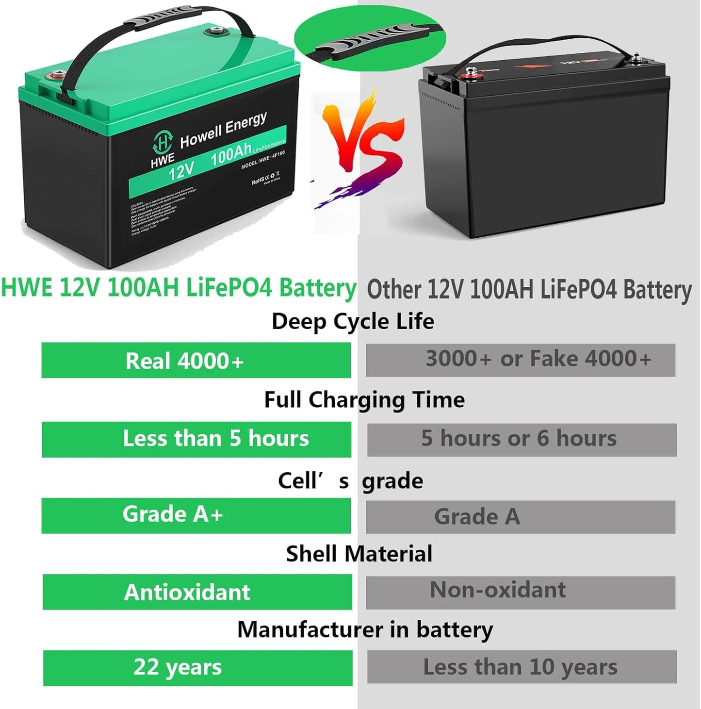 HWE 12V  100Ah Lithium Battery 