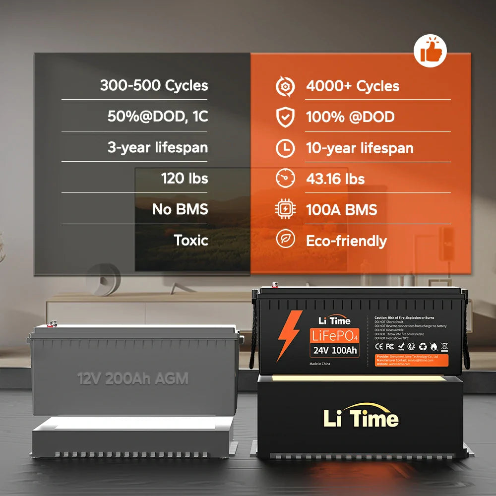 24V 100Ah Lithium Battery 